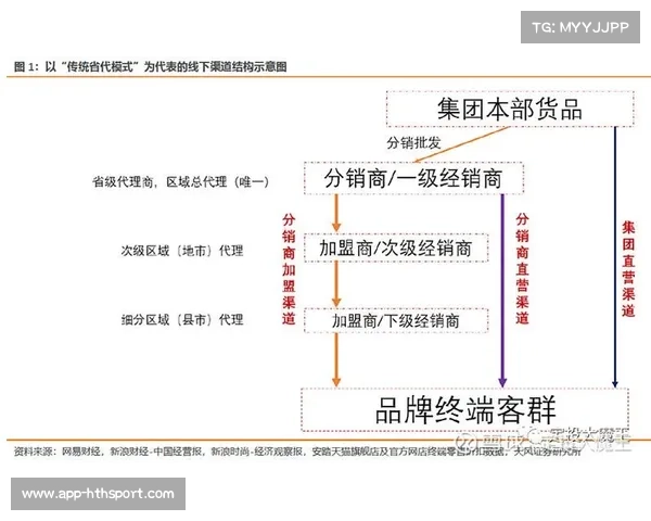 Braves管理层强调优化“体育+娱乐+地产”复合商业模式