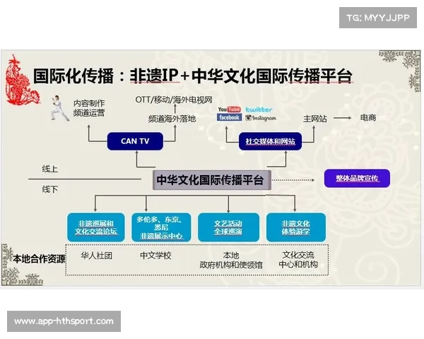 CBA未来五年规划：国际化与本土化平衡