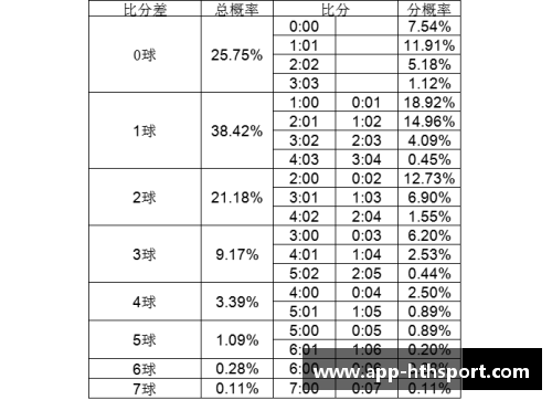 足球比分预测专家：准确预测比分的博主！